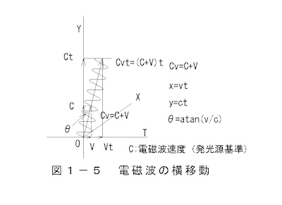 横移動電磁波