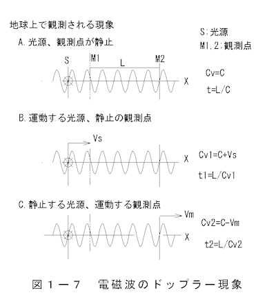 ドップラー現象