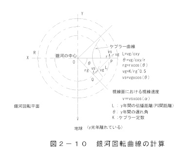 銀河回転曲線の詳細