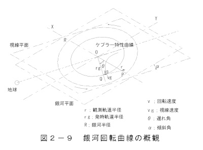 銀河回転曲線の概観