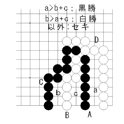 囲碁攻め合い－２