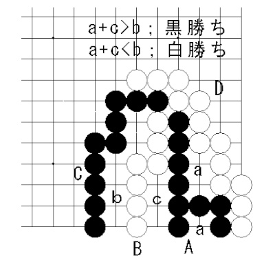 囲碁攻め合い－３